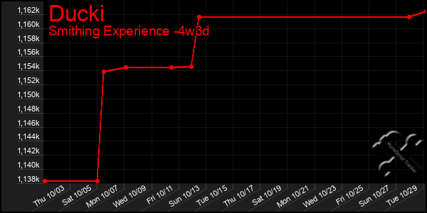 Last 31 Days Graph of Ducki