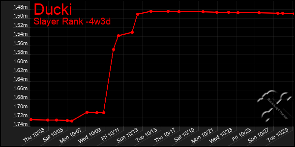 Last 31 Days Graph of Ducki