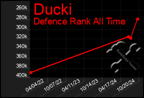 Total Graph of Ducki