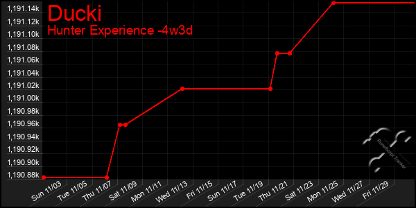 Last 31 Days Graph of Ducki