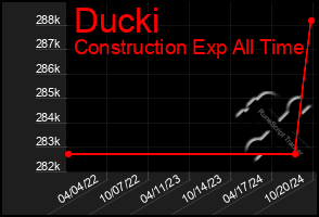 Total Graph of Ducki