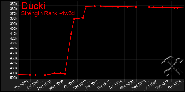 Last 31 Days Graph of Ducki