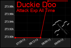 Total Graph of Duckie Doo