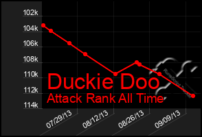 Total Graph of Duckie Doo