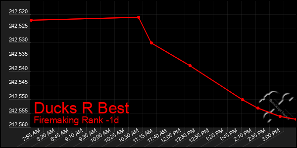 Last 24 Hours Graph of Ducks R Best