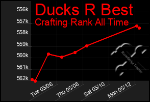 Total Graph of Ducks R Best