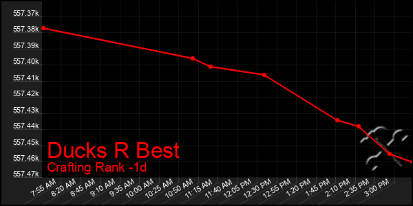 Last 24 Hours Graph of Ducks R Best
