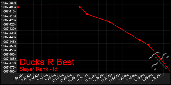Last 24 Hours Graph of Ducks R Best