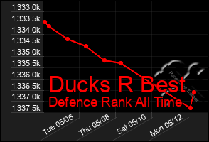 Total Graph of Ducks R Best