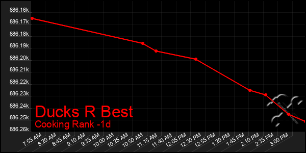 Last 24 Hours Graph of Ducks R Best