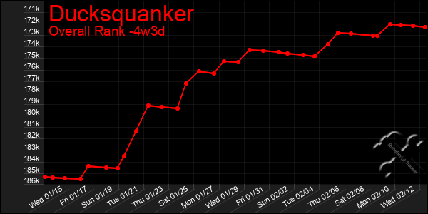 Last 31 Days Graph of Ducksquanker