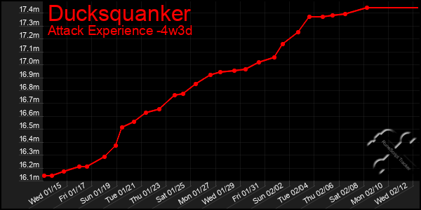 Last 31 Days Graph of Ducksquanker