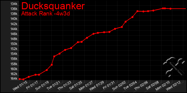 Last 31 Days Graph of Ducksquanker