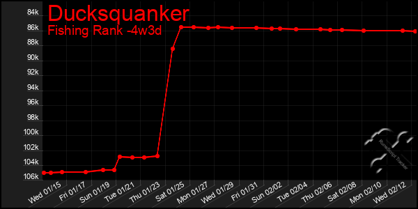 Last 31 Days Graph of Ducksquanker