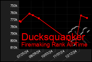 Total Graph of Ducksquanker