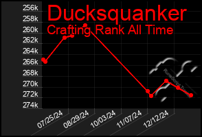 Total Graph of Ducksquanker