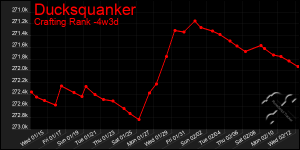 Last 31 Days Graph of Ducksquanker