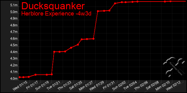 Last 31 Days Graph of Ducksquanker