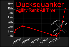 Total Graph of Ducksquanker