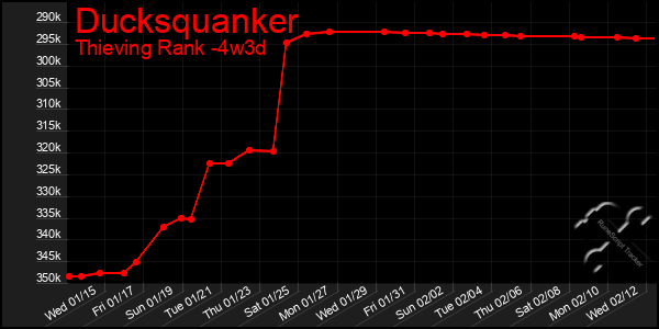 Last 31 Days Graph of Ducksquanker