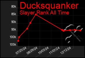 Total Graph of Ducksquanker