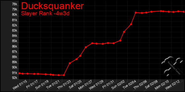 Last 31 Days Graph of Ducksquanker