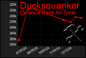 Total Graph of Ducksquanker