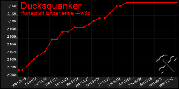 Last 31 Days Graph of Ducksquanker