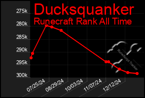 Total Graph of Ducksquanker