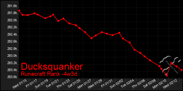 Last 31 Days Graph of Ducksquanker