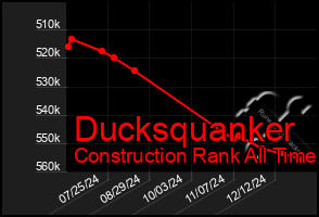 Total Graph of Ducksquanker