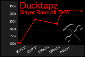 Total Graph of Ducktapz