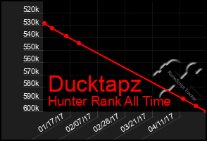 Total Graph of Ducktapz