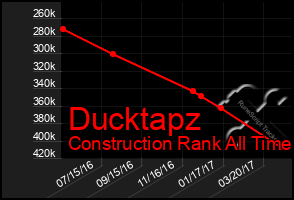 Total Graph of Ducktapz