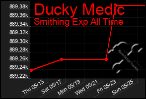 Total Graph of Ducky Medic