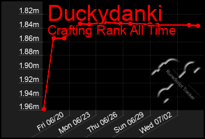 Total Graph of Duckydanki
