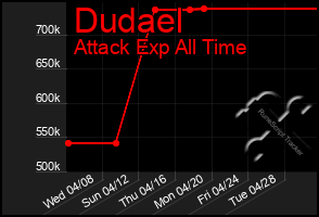 Total Graph of Dudael