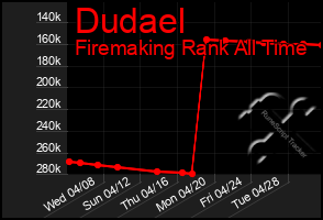 Total Graph of Dudael