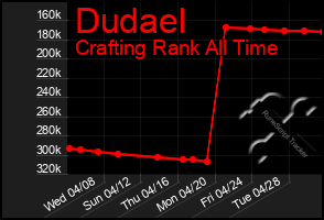Total Graph of Dudael