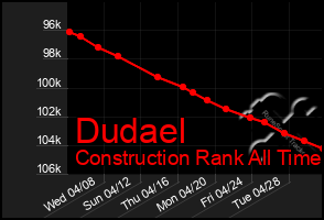 Total Graph of Dudael