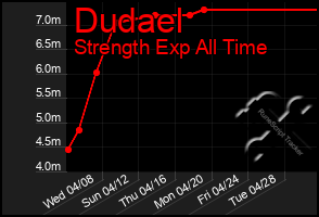 Total Graph of Dudael