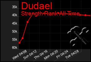 Total Graph of Dudael