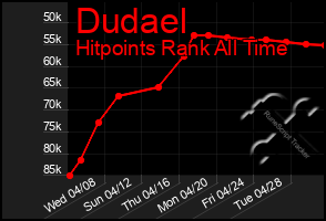 Total Graph of Dudael
