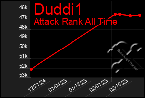 Total Graph of Duddi1