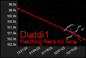 Total Graph of Duddi1