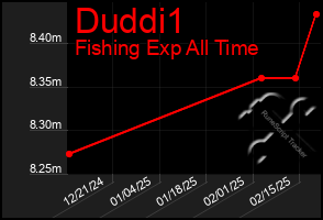 Total Graph of Duddi1