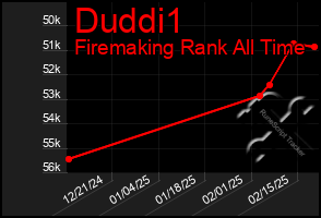 Total Graph of Duddi1