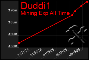 Total Graph of Duddi1