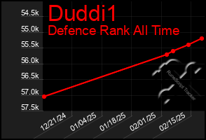 Total Graph of Duddi1