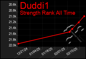 Total Graph of Duddi1